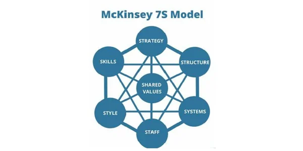 Our Certifications and Methodologies: ?